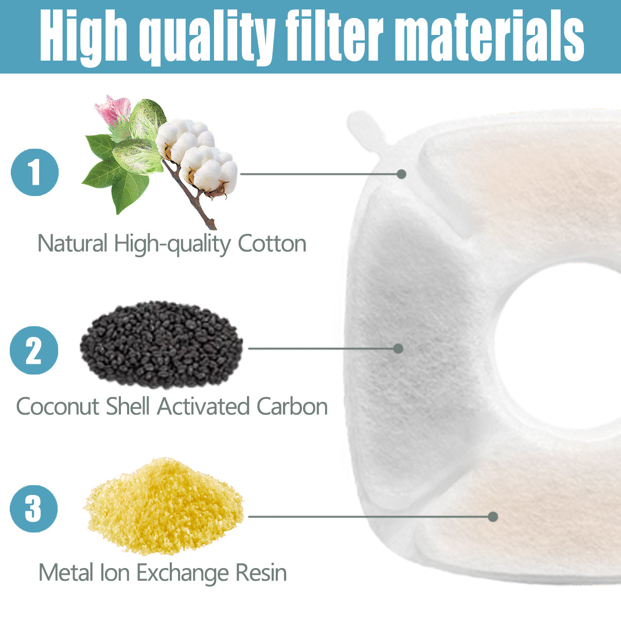 34Pcs Cat Water Fountain Replacement Filters Compatible with VEKEN® 95oz/2.8L Automatic Dog Water Dispenser(16 Carbon Filters+16 Pre-Filter Sponges+2 Cleaning Brushes)